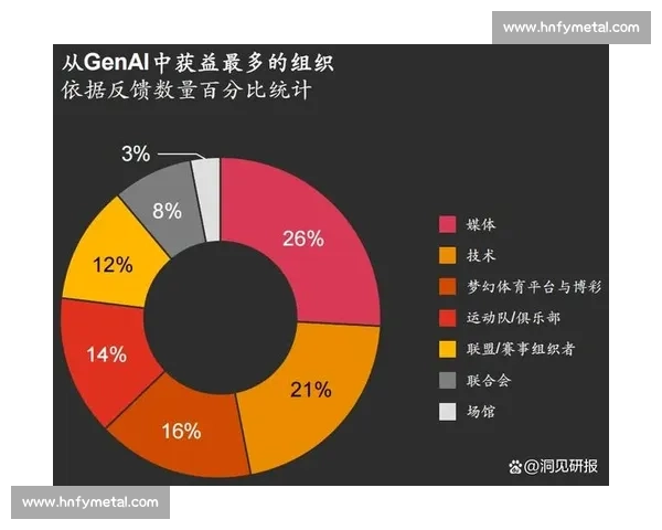 体育文化创新驱动下的多元发展与融合实践探索 体育文化创新驱动下的多元发展与融合实践探索