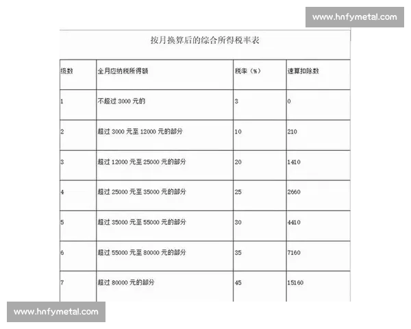 比赛奖金扣税政策解析及具体税率标准全面解读