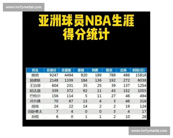 篮球比赛数据统计与球员表现综合分析记录模板
